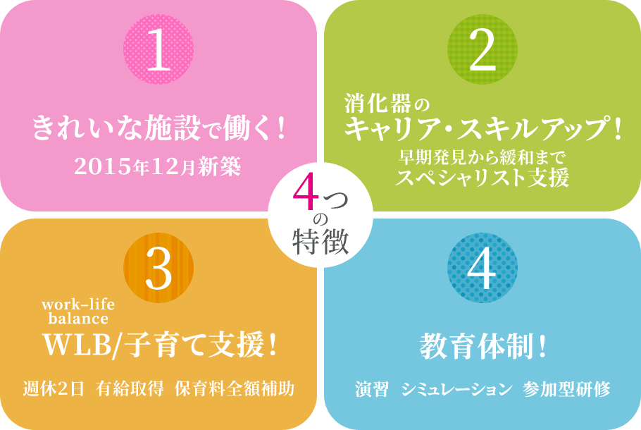 4つの特徴