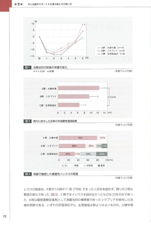 がん漢方