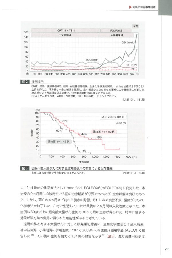 がん漢方