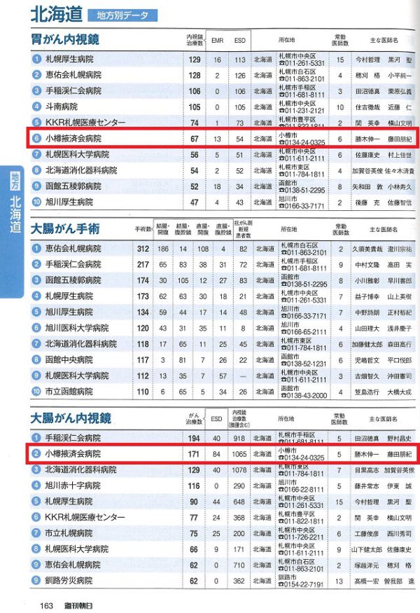 手術数でわかるいい病院2014