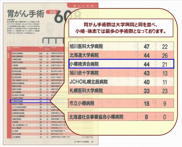 全国の病院に手術数を独自調査！ 近くで探すがん治療病院