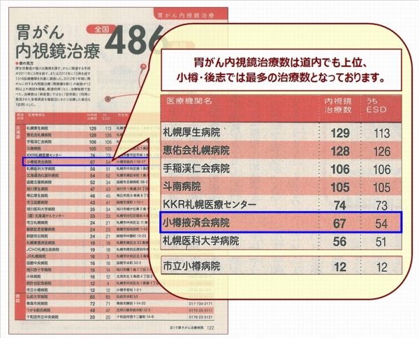 全国の病院に手術数を独自調査！ 近くで探すがん治療病院