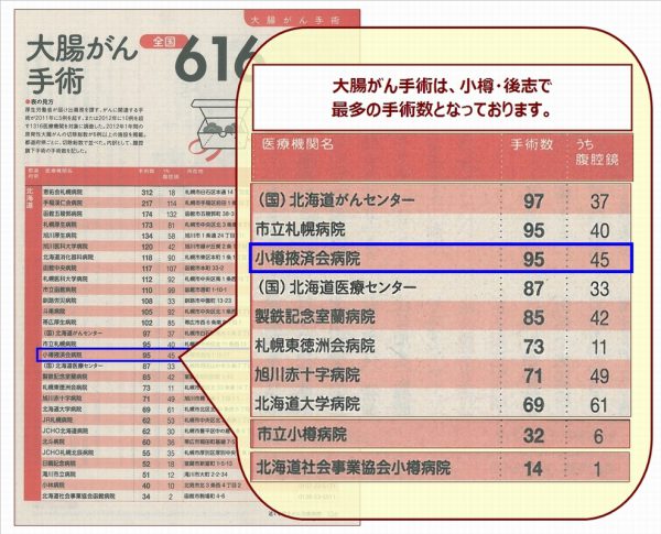 全国の病院に手術数を独自調査！ 近くで探すがん治療病院