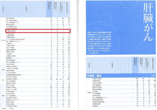 病院の実力2016総合編