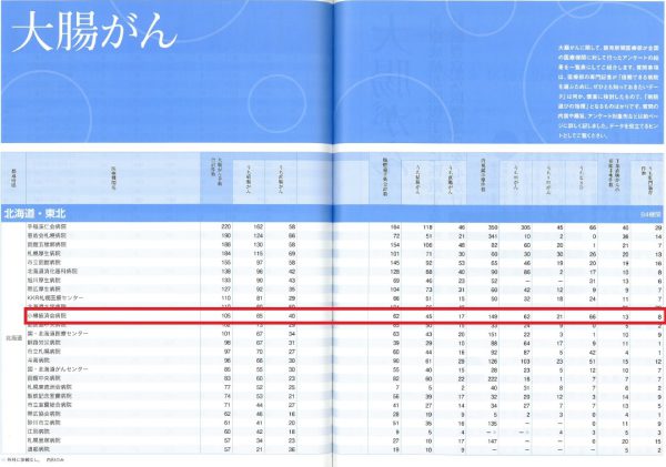 病院の実力2016総合編