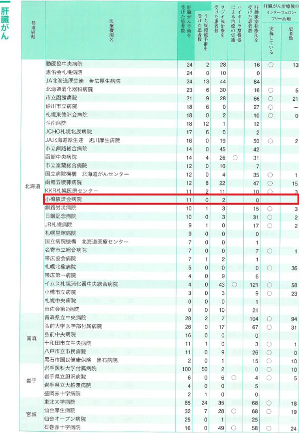 病院の実力2017総合編