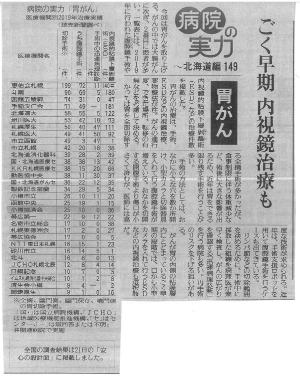 読売新聞記事「病院の実力～北海道編149 胃がん」に掲載されました。