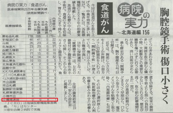読売新聞記事「病院の実力～北海道編156 食道がん」に掲載されました。