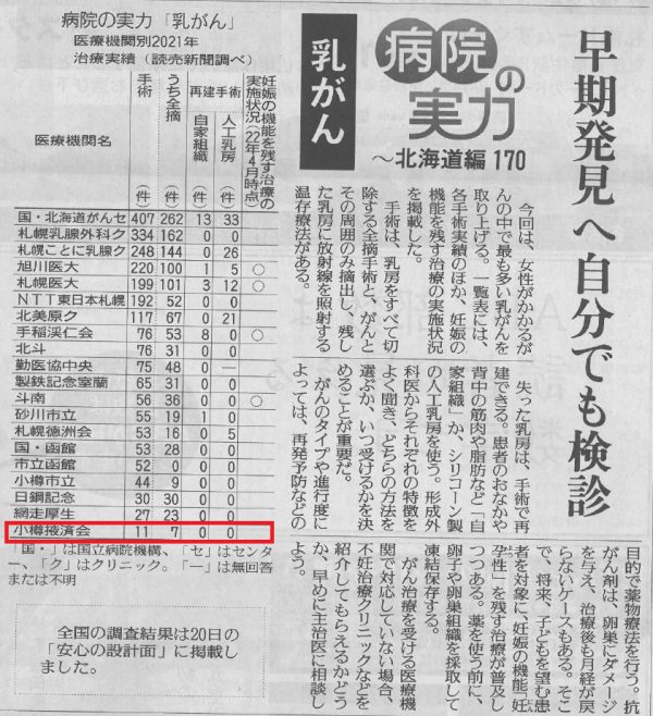 読売新聞記事「病院の実力～北海道編170 乳がん」