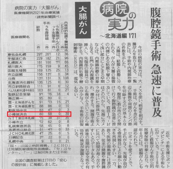 読売新聞記事「病院の実力～北海道編172 胃がん」