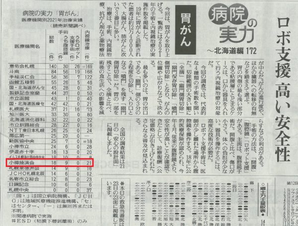 読売新聞記事「病院の実力～北海道編172 胃がん」