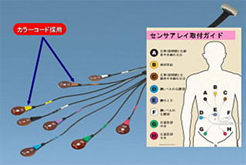 カプセル内視鏡