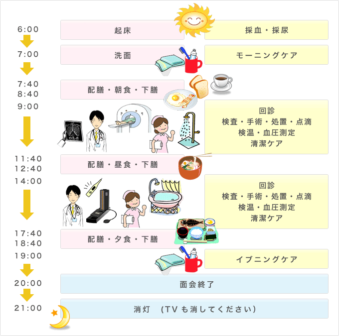 1日の過ごし方