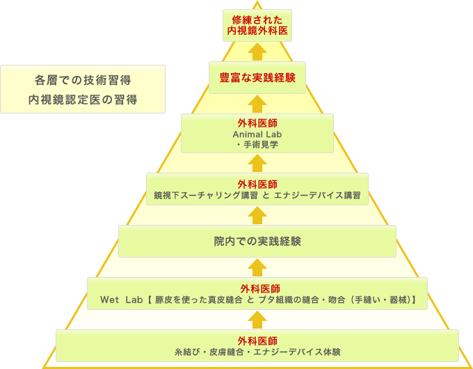 当院におけるトレーニング目的とプログラム